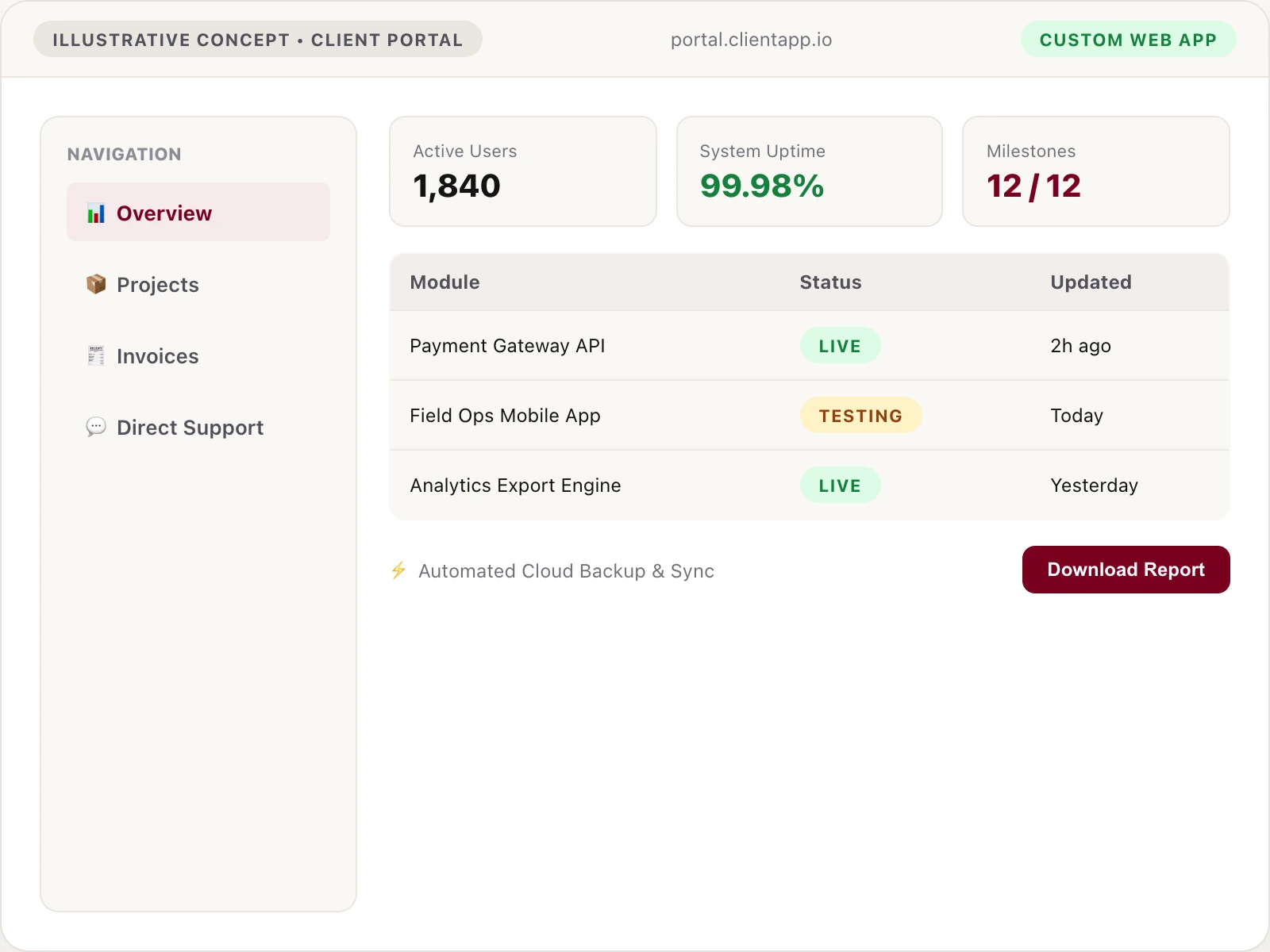 Illustrative concept of a custom customer web portal and operations dashboard